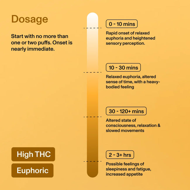 Diet Smoke Acapulco Gold Vape