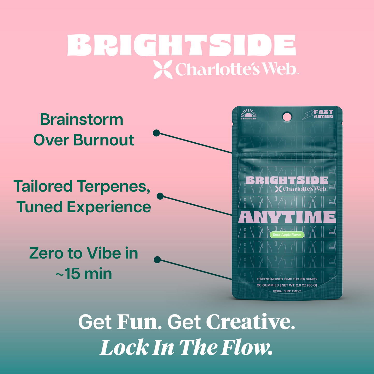 Charlotte's Web Anytime 10mg THC Gummies