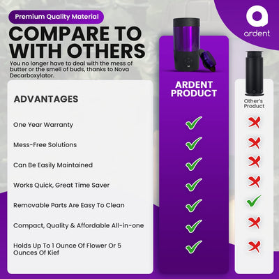 Ardent Get Lifted Bundle Best Sales Price - Vaporizers