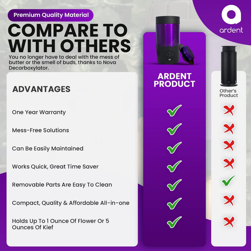 Ardent Get Lifted Bundle Best Sales Price - Vaporizers