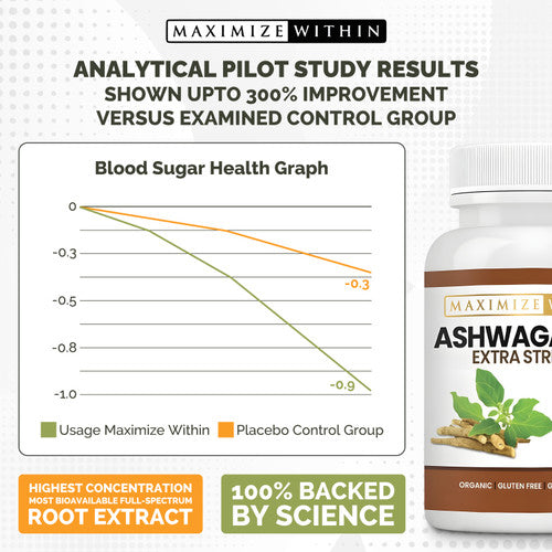 Ashwagandha Root Extra Strength - Maximum Slim | Supports Stress Relief & Vitality Best Sales Price - Edibles