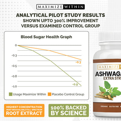 Ashwagandha Root Extra Strength - Maximum Slim | Supports Stress Relief & Vitality Best Sales Price - Edibles