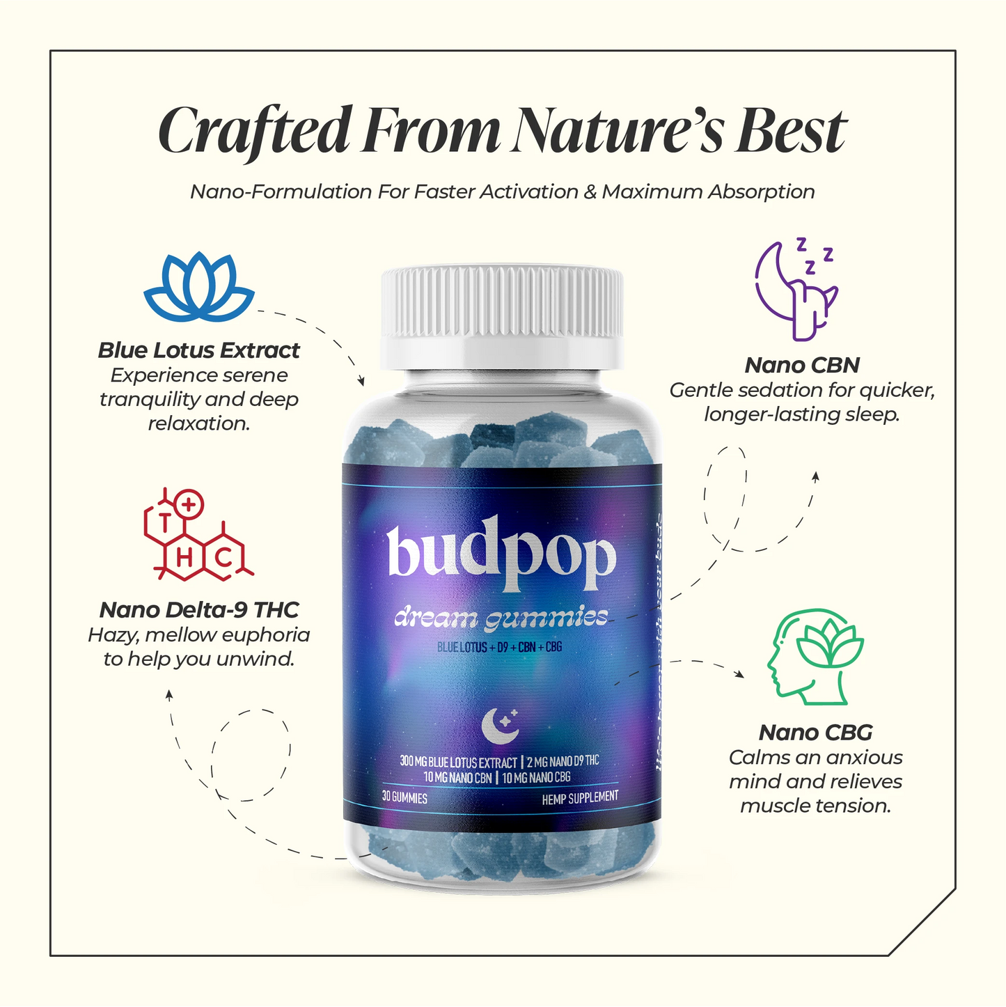 BudPop Blue Lotus+D9+CBG+CBN-Dream Gummies