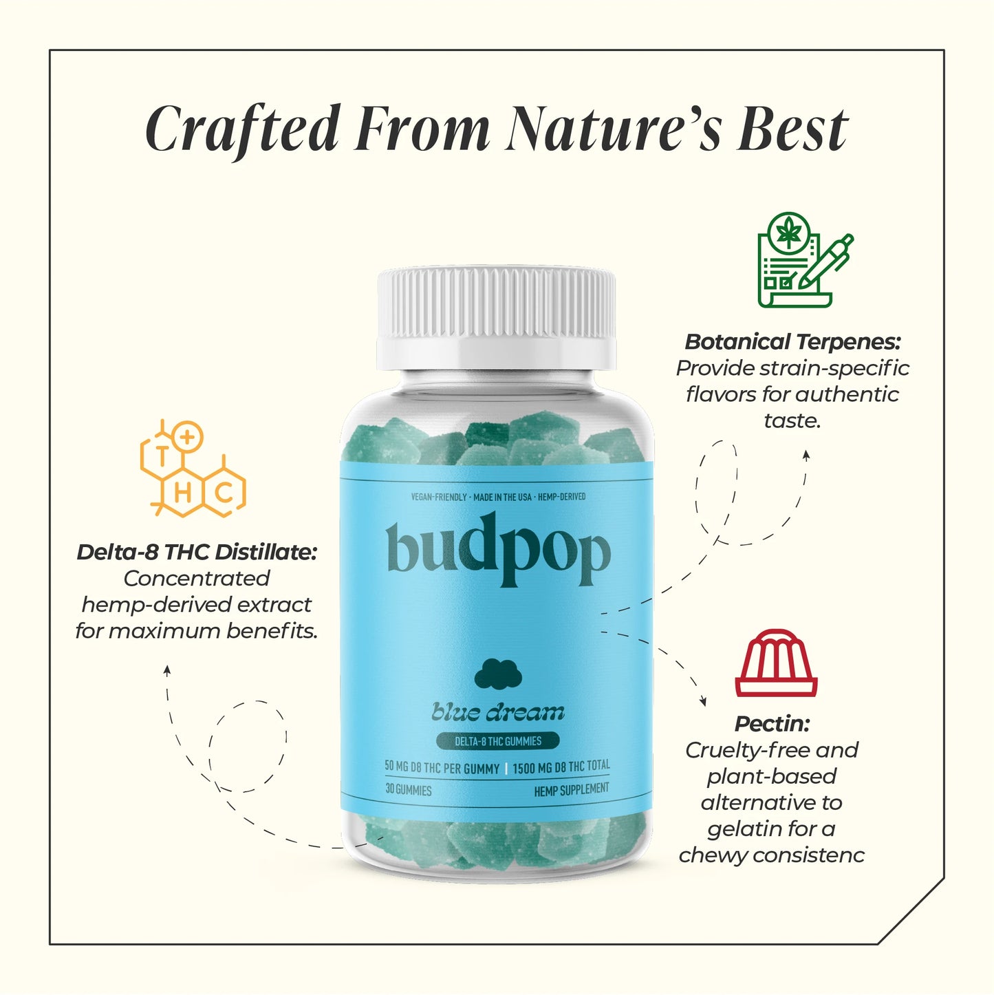 BudPop Delta-8 Blue Dream Gummies (750-1500mg)