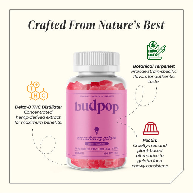 BudPop 100 mg Edible – D8 Extra Strength Formulation