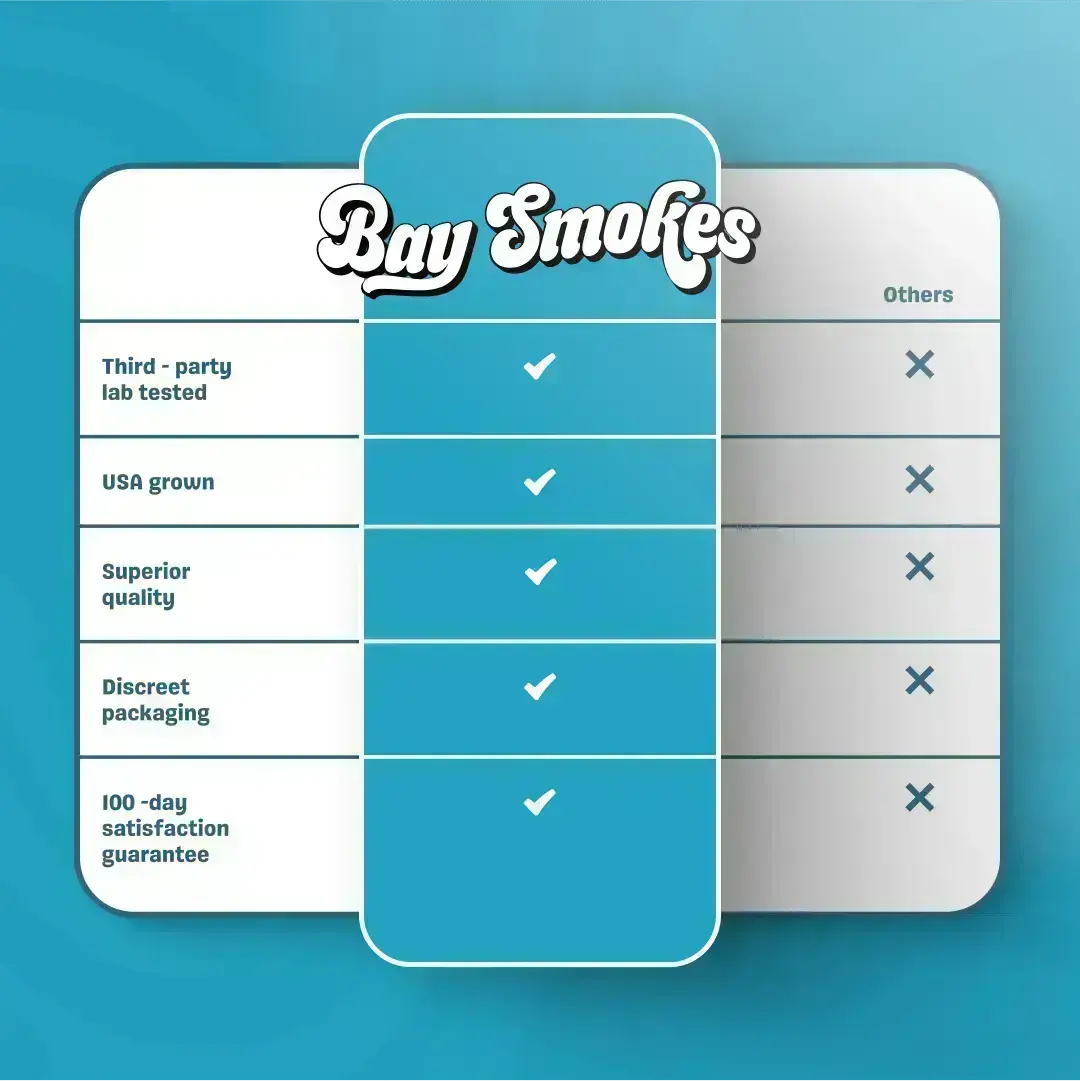 Bay Smokes THCa Baysentials