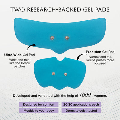 BeYou TENS 2.0 Period Pain Relief Device Best Sales Price - CBD