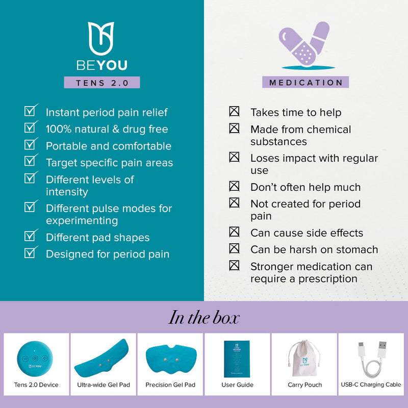 BeYou TENS 2.0 Period Pain Relief Device Best Sales Price - CBD