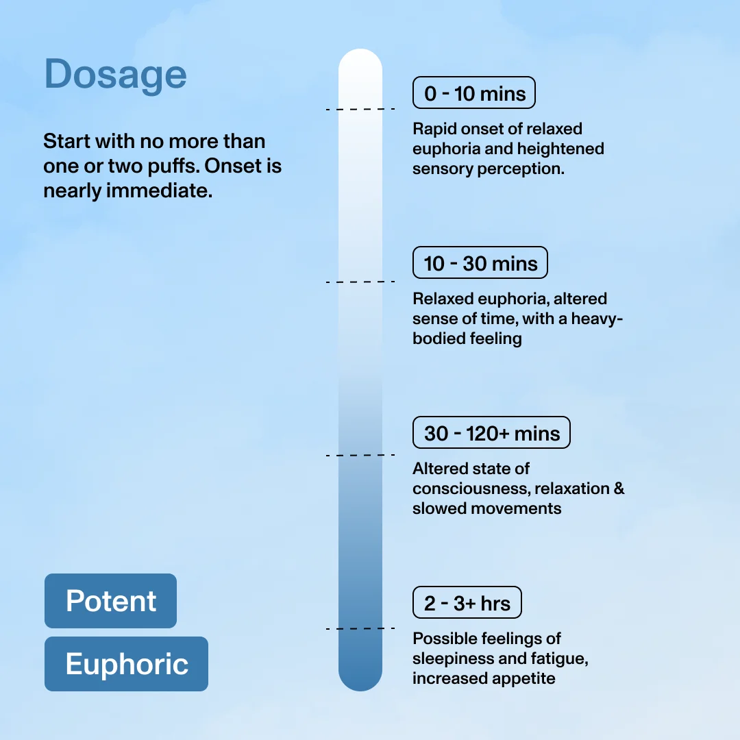 Diet Smoke Blue Dream Disposable Vape