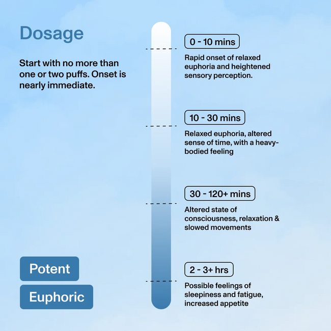 Diet Smoke Blue Dream Disposable Vape