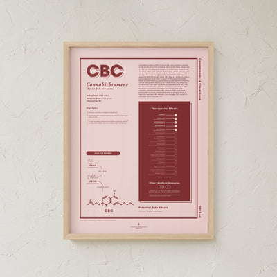 GoldLeaf CBC: A Closer Look Print Best Sales Price - Art Prints