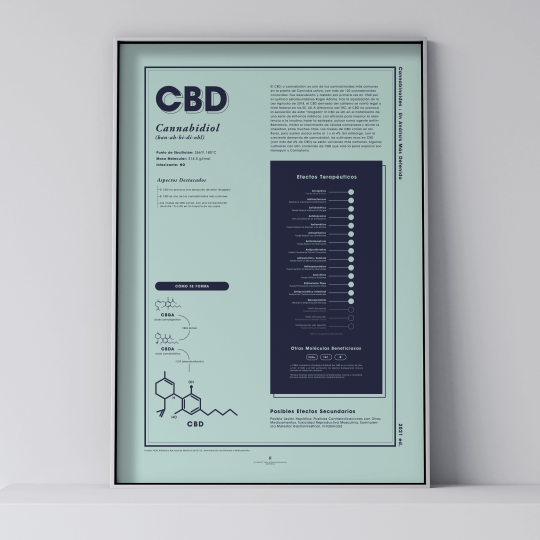 GoldLeaf CBD: Una Mirada Más Cerca Impresión Best Sales Price - Art Prints