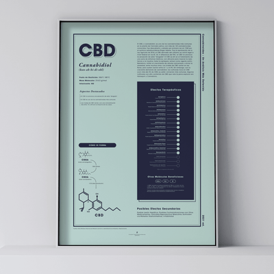 GoldLeaf CBD: Una Mirada Más Cerca Impresión Best Sales Price - Art Prints