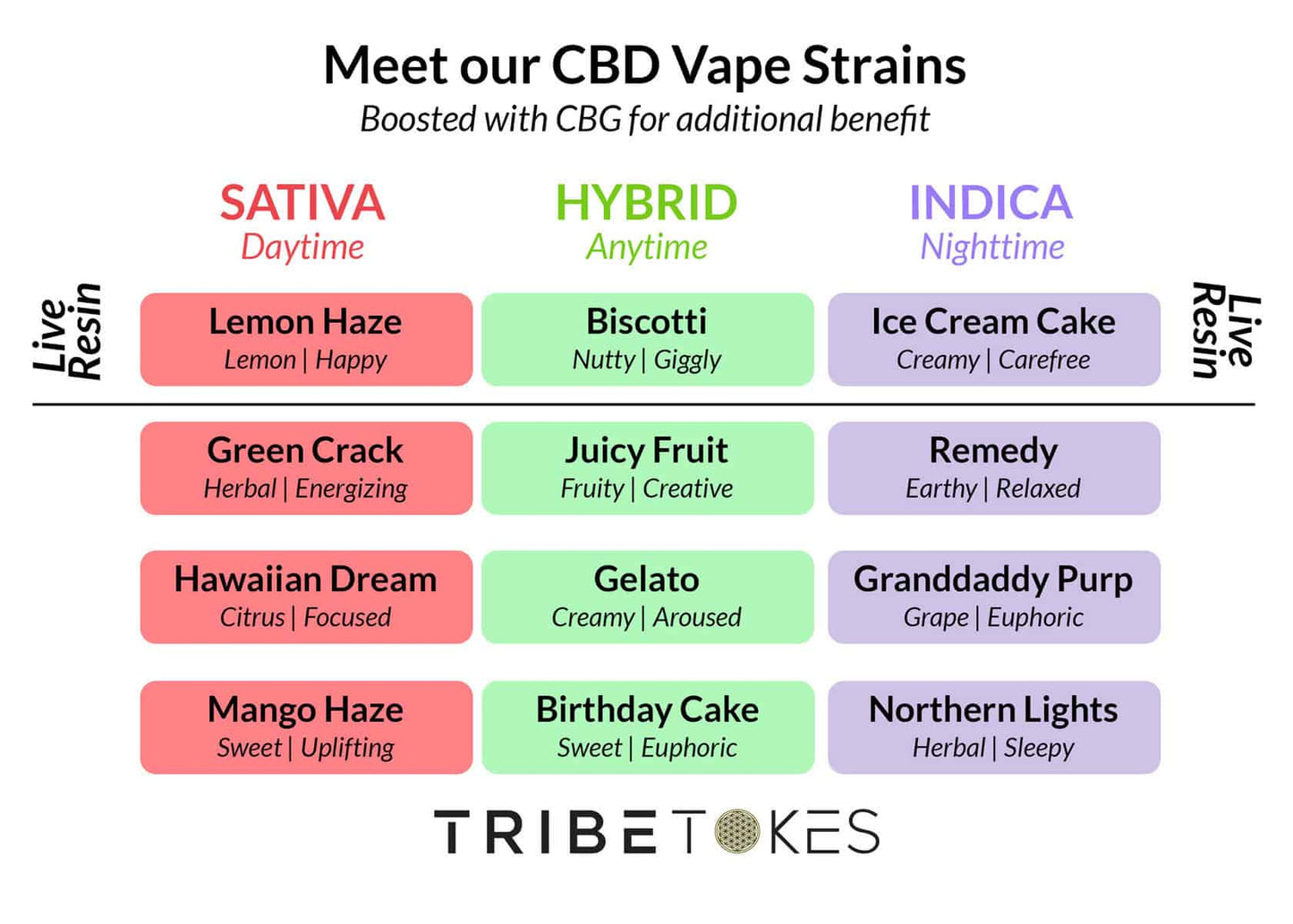 Save $20: TribeTokes Vape Kitty Battery + CBD Cartridge | Starter Kit