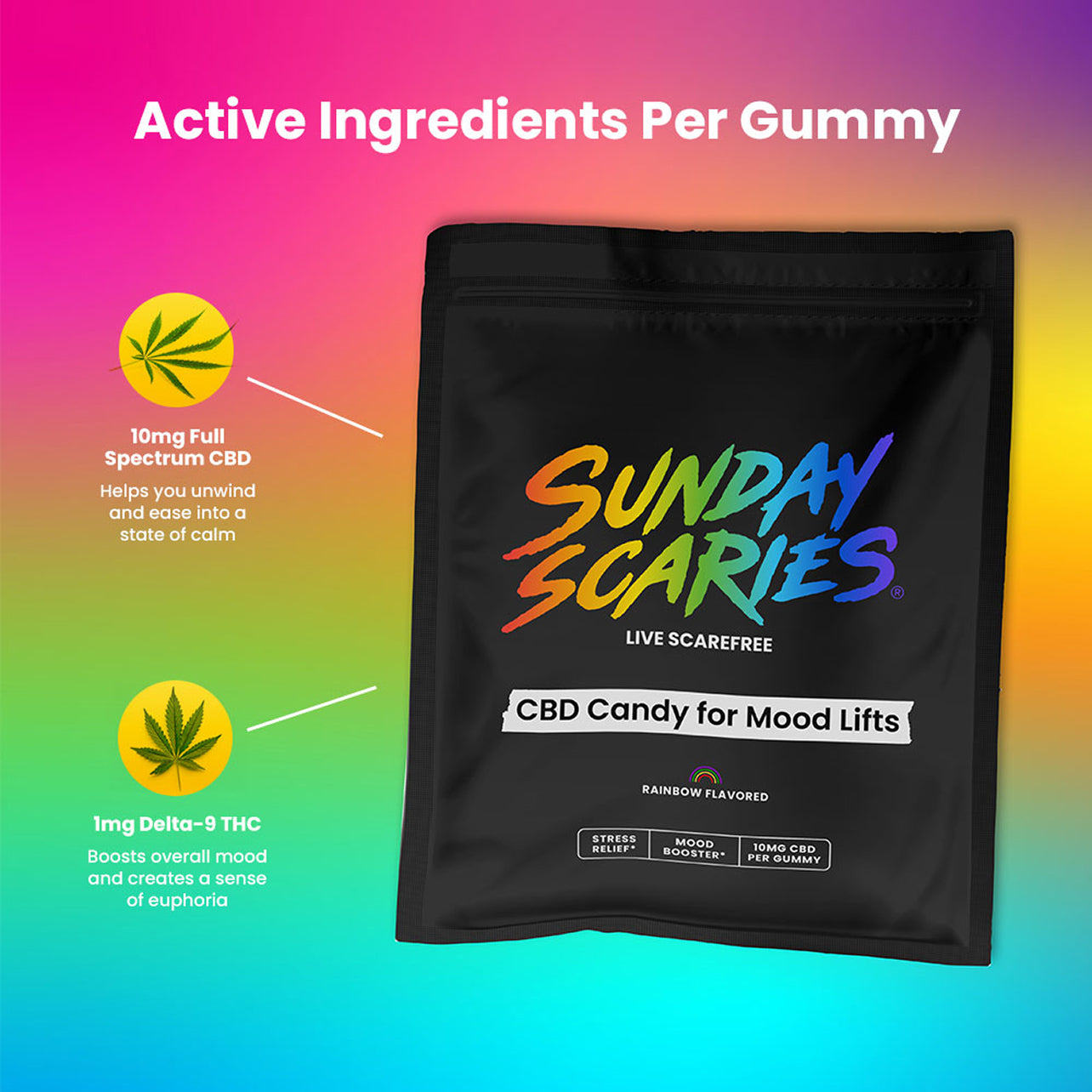 Sunday Scaries CBD Candy