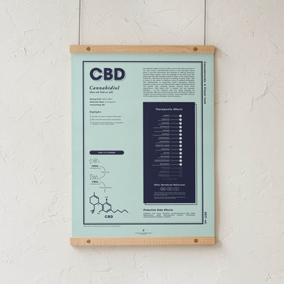 GoldLeaf CBD: A Closer Look Print Best Sales Price - Art Prints