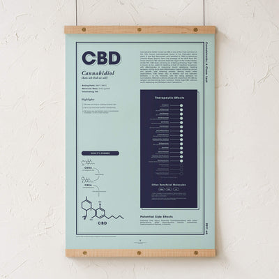 GoldLeaf CBD: A Closer Look Print Best Sales Price - Art Prints