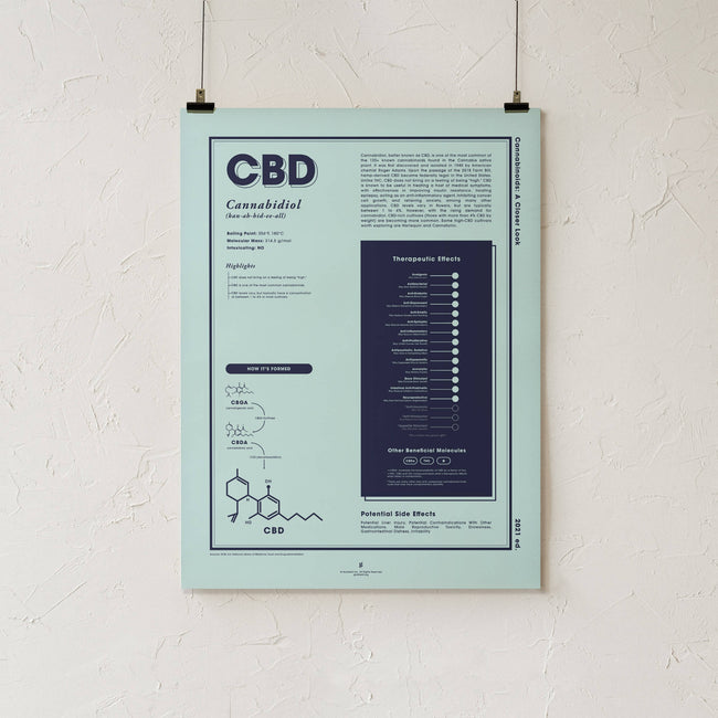 GoldLeaf CBD: A Closer Look Print Best Sales Price - Art Prints