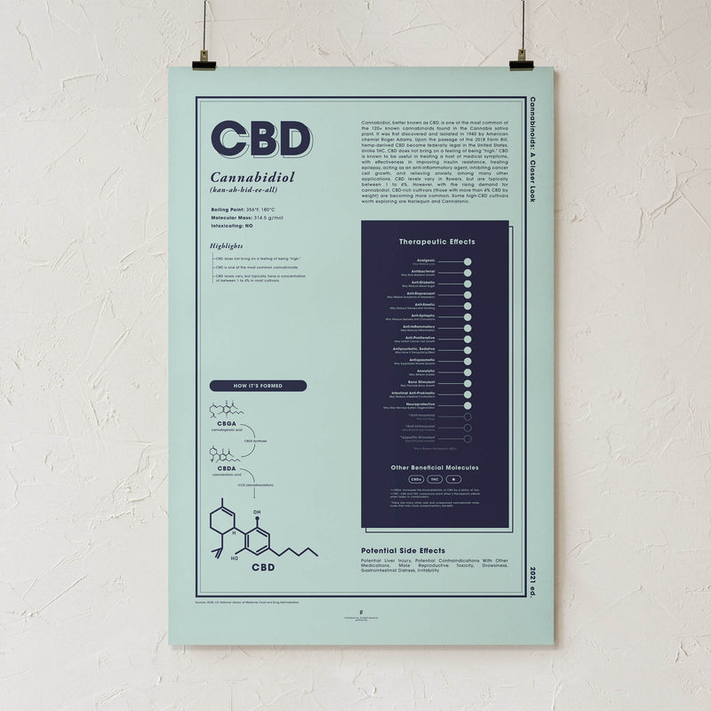 GoldLeaf CBD: A Closer Look Print Best Sales Price - Art Prints
