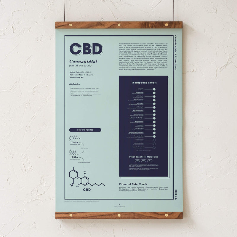 GoldLeaf CBD: A Closer Look Print Best Sales Price - Art Prints