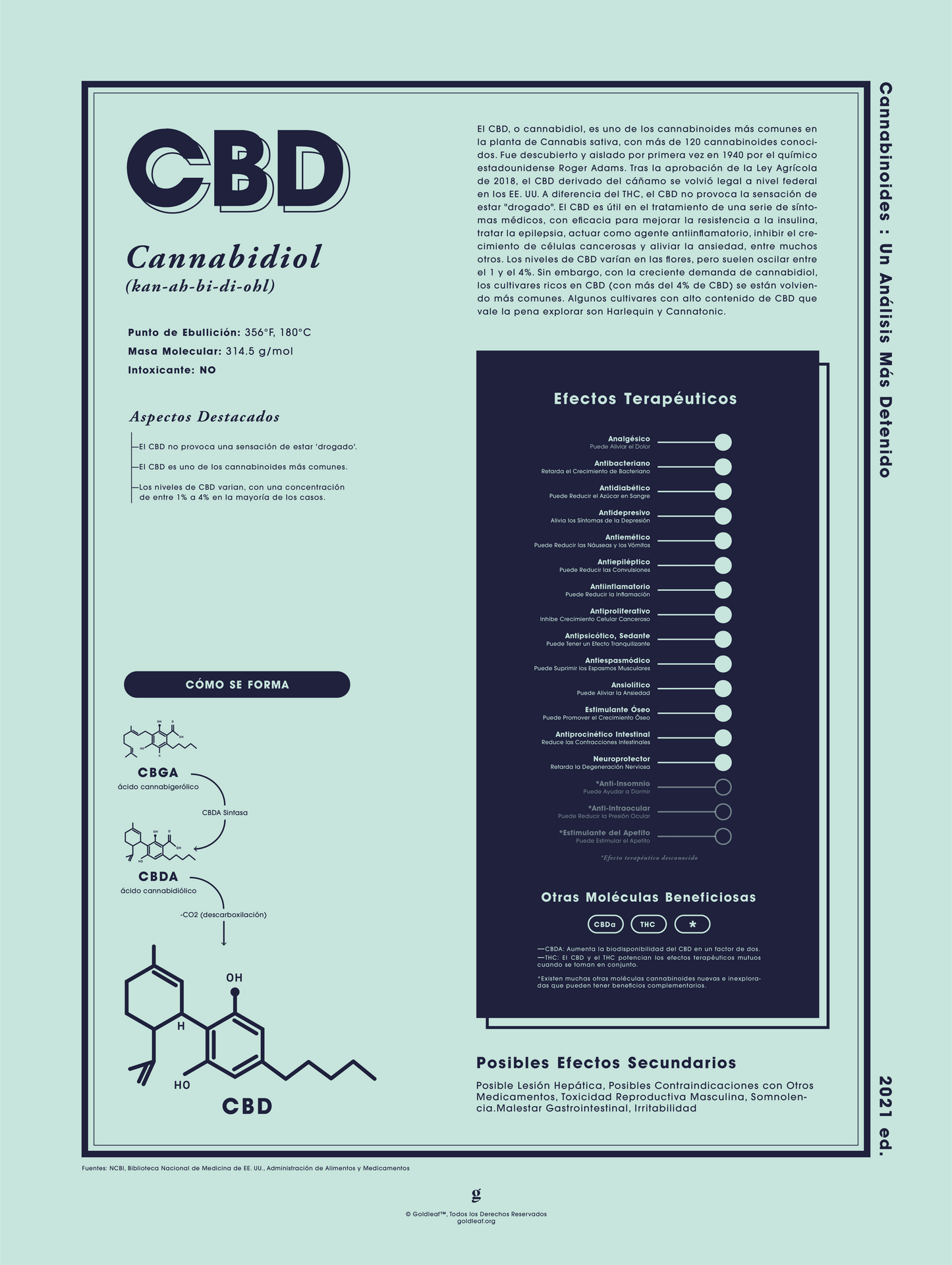 GoldLeaf CBD: Una Mirada Más Cerca Impresión Best Sales Price - Art Prints