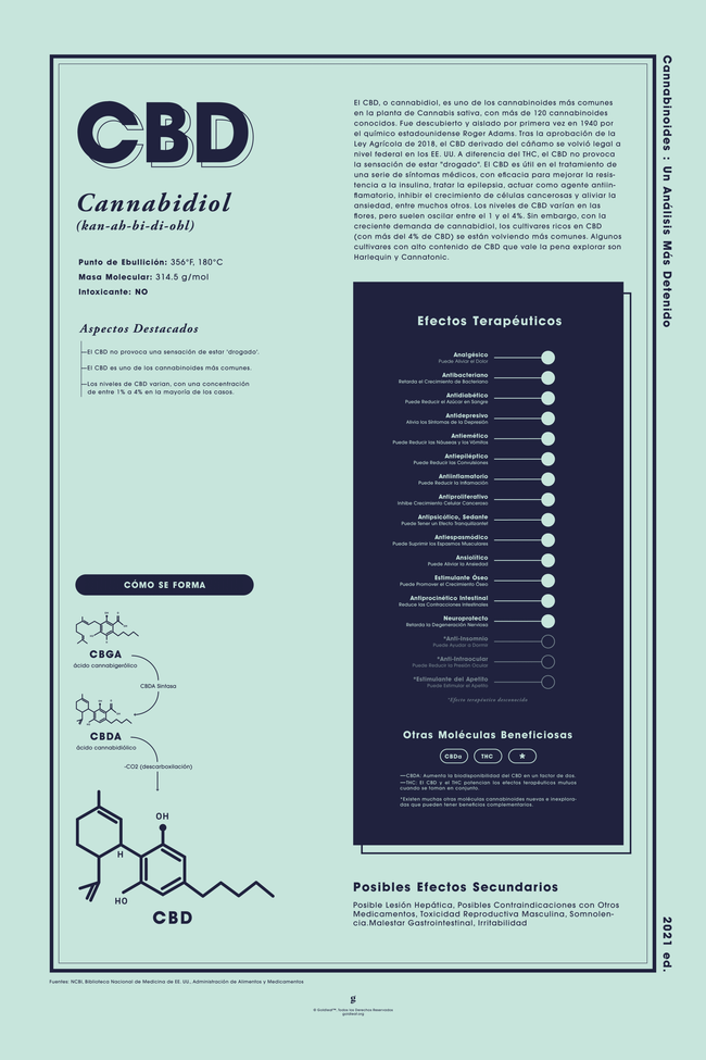 GoldLeaf CBD: Una Mirada Más Cerca Impresión Best Sales Price - Art Prints
