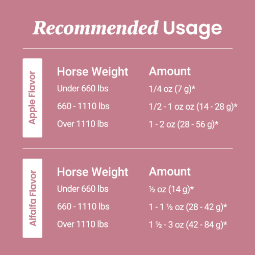 Holistapet CBD Pellets for Horses