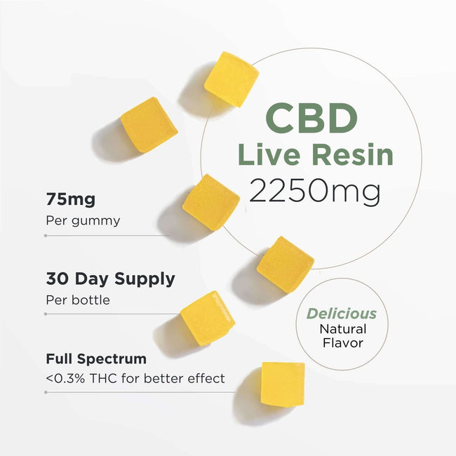 Neurogan Live Resin CBD Gummies