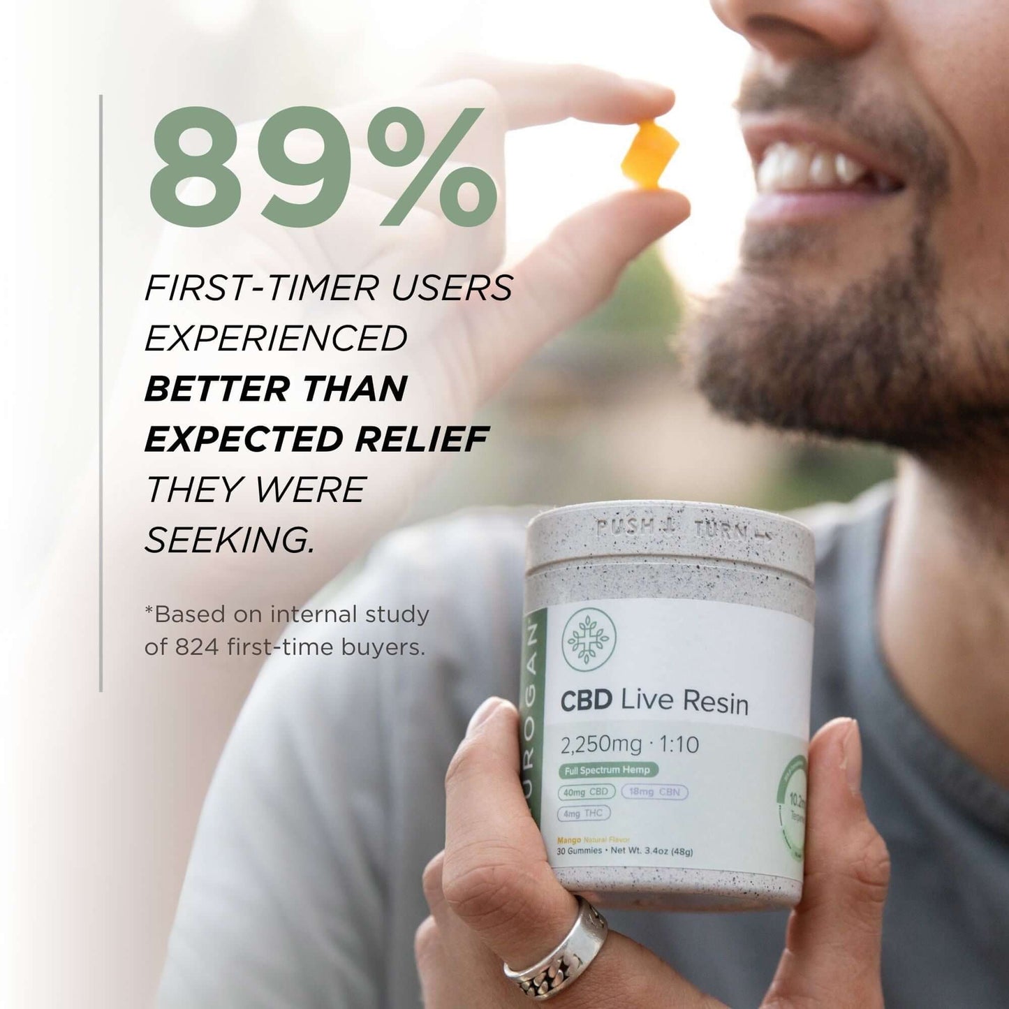 Neurogan Live Resin CBD Gummies