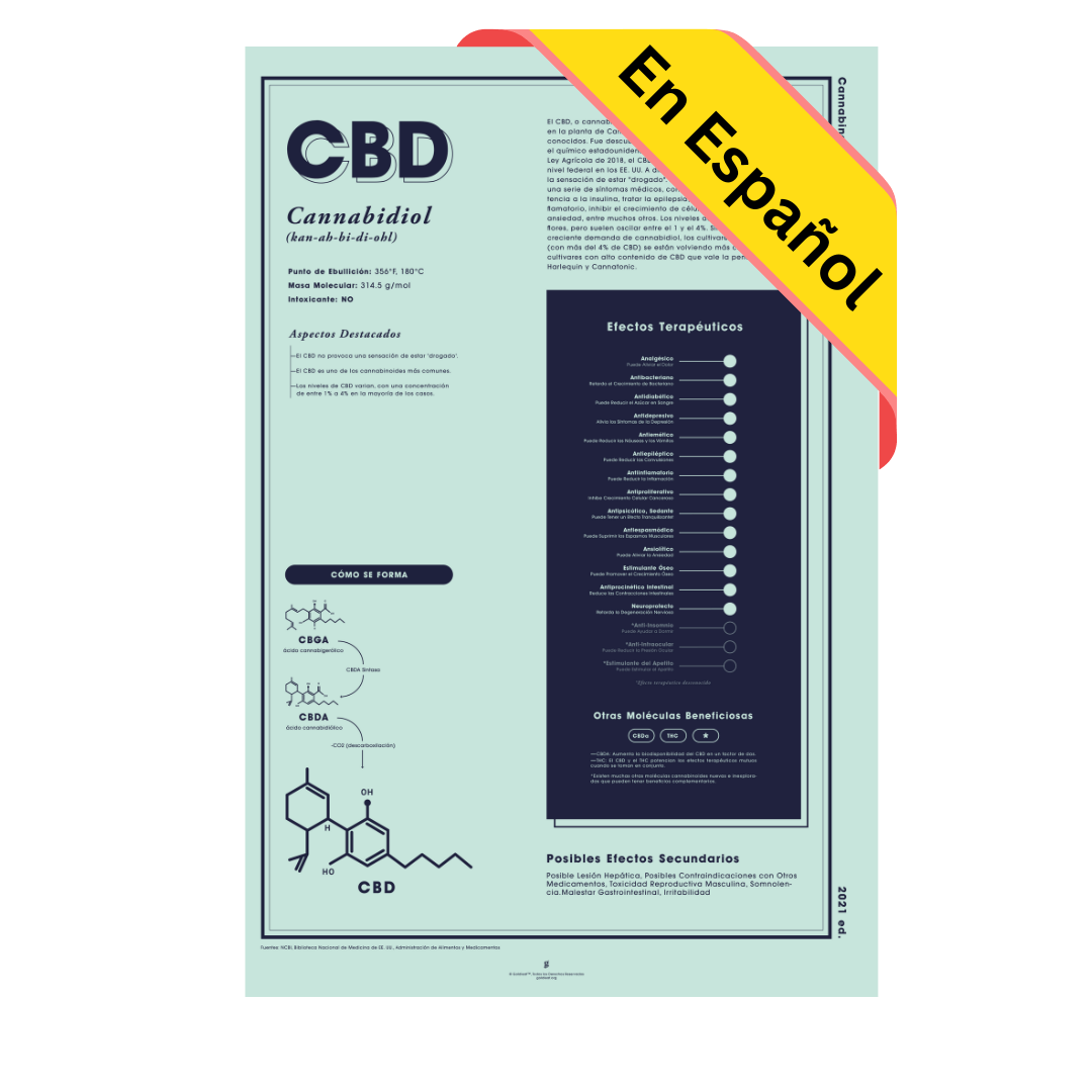 GoldLeaf CBD: Una Mirada Más Cerca Impresión Best Sales Price - Art Prints