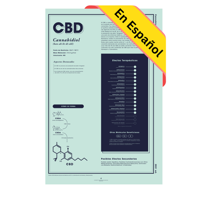GoldLeaf CBD: Una Mirada Más Cerca Impresión Best Sales Price - Art Prints