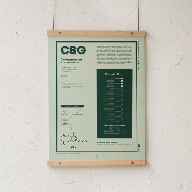 GoldLeaf CBG: A Closer Look Print Best Sales Price - Art Prints