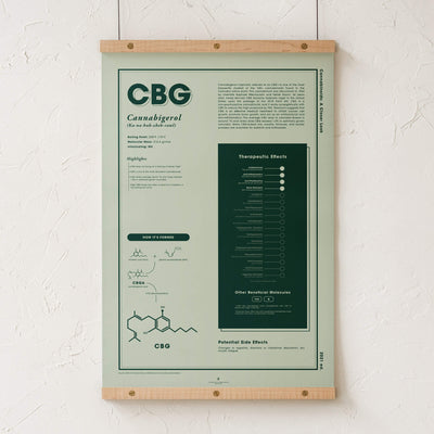 GoldLeaf CBG: A Closer Look Print Best Sales Price - Art Prints