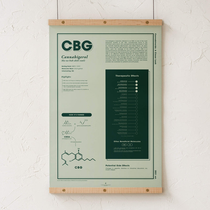 GoldLeaf CBG: A Closer Look Print Best Sales Price - Art Prints