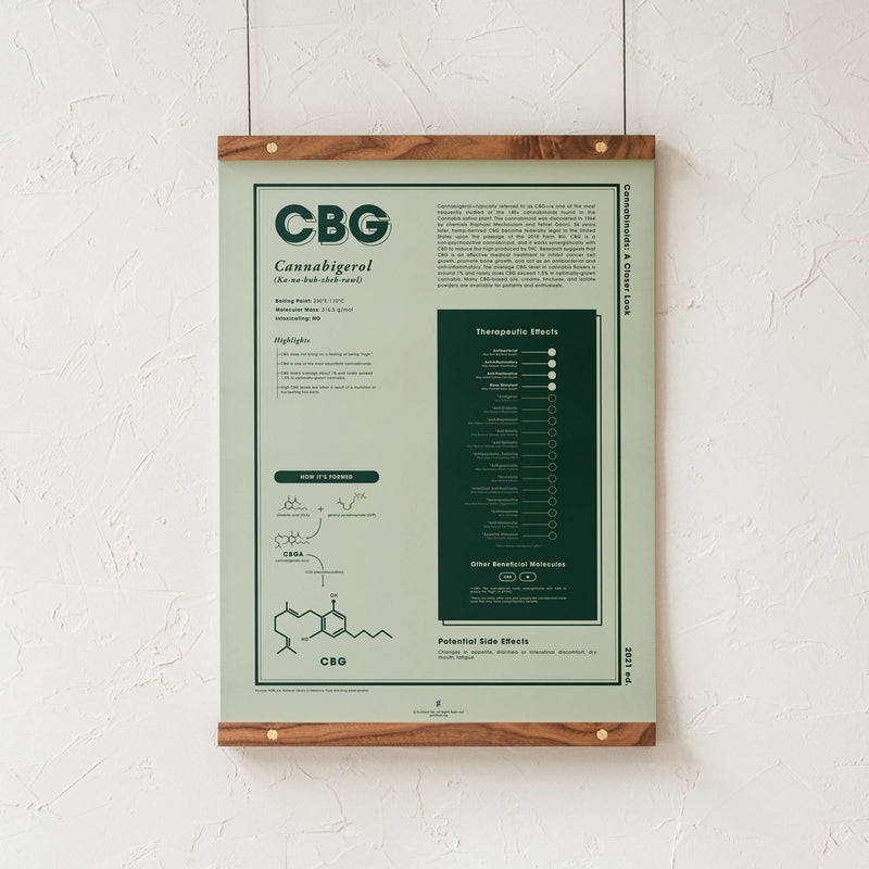 GoldLeaf CBG: A Closer Look Print Best Sales Price - Art Prints