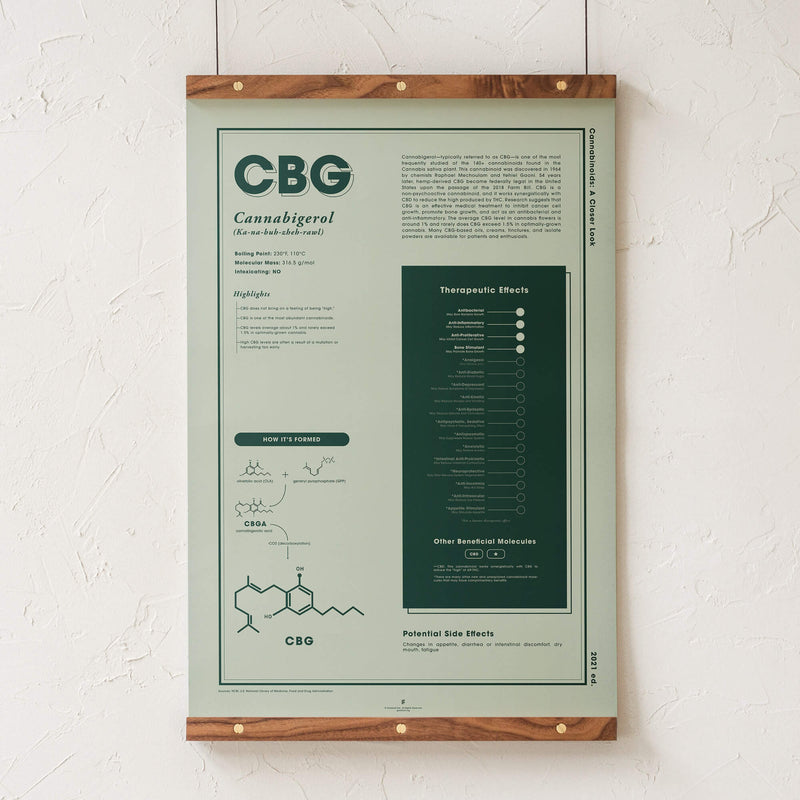 GoldLeaf CBG: A Closer Look Print Best Sales Price - Art Prints