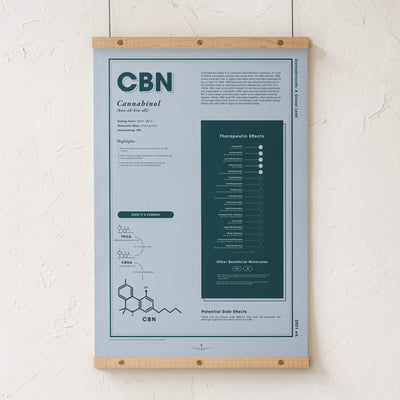 GoldLeaf CBN: A Closer Look Print Best Sales Price - Art Prints