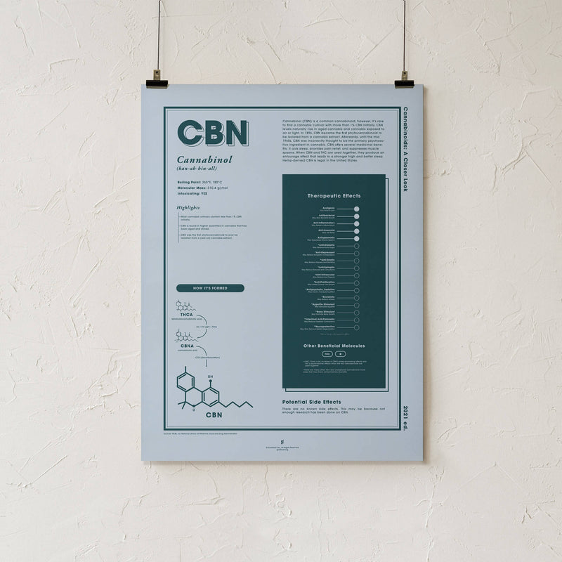 GoldLeaf CBN: A Closer Look Print Best Sales Price - Art Prints