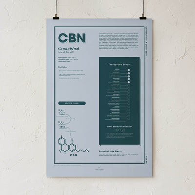 GoldLeaf CBN: A Closer Look Print Best Sales Price - Art Prints
