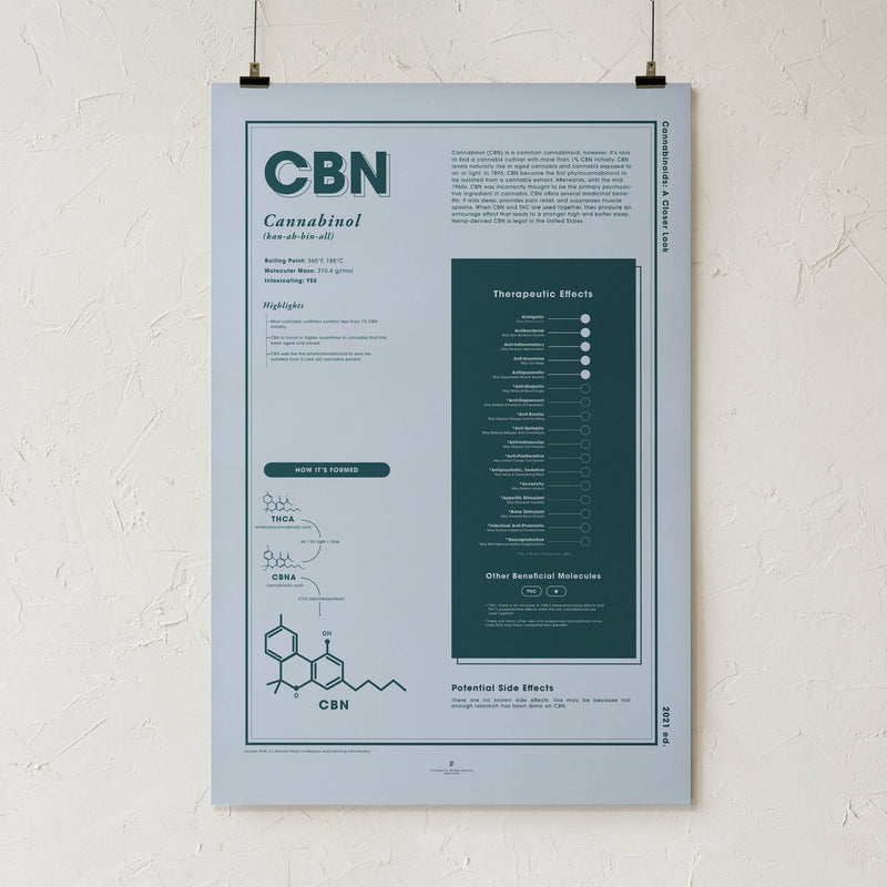 GoldLeaf CBN: A Closer Look Print Best Sales Price - Art Prints