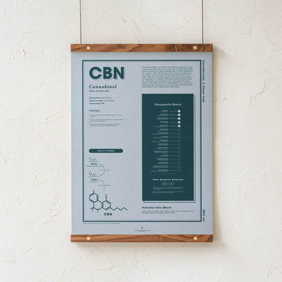 GoldLeaf CBN: A Closer Look Print Best Sales Price - Art Prints