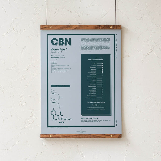 GoldLeaf CBN: A Closer Look Print Best Sales Price - Art Prints