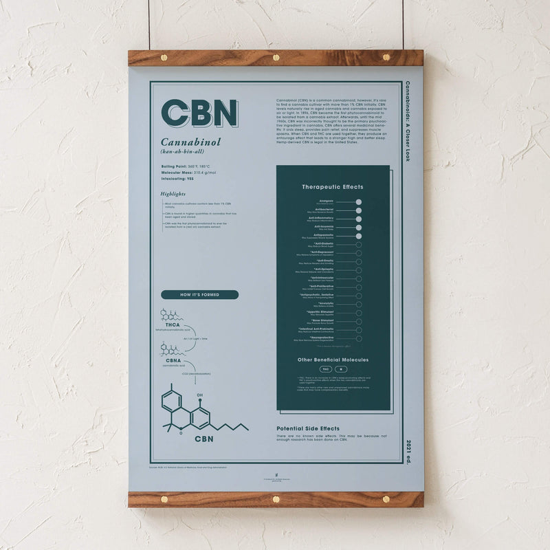 GoldLeaf CBN: A Closer Look Print Best Sales Price - Art Prints