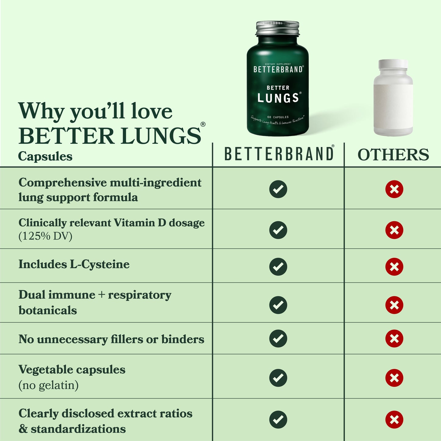 BetterBrand Allergy Relief Protocol