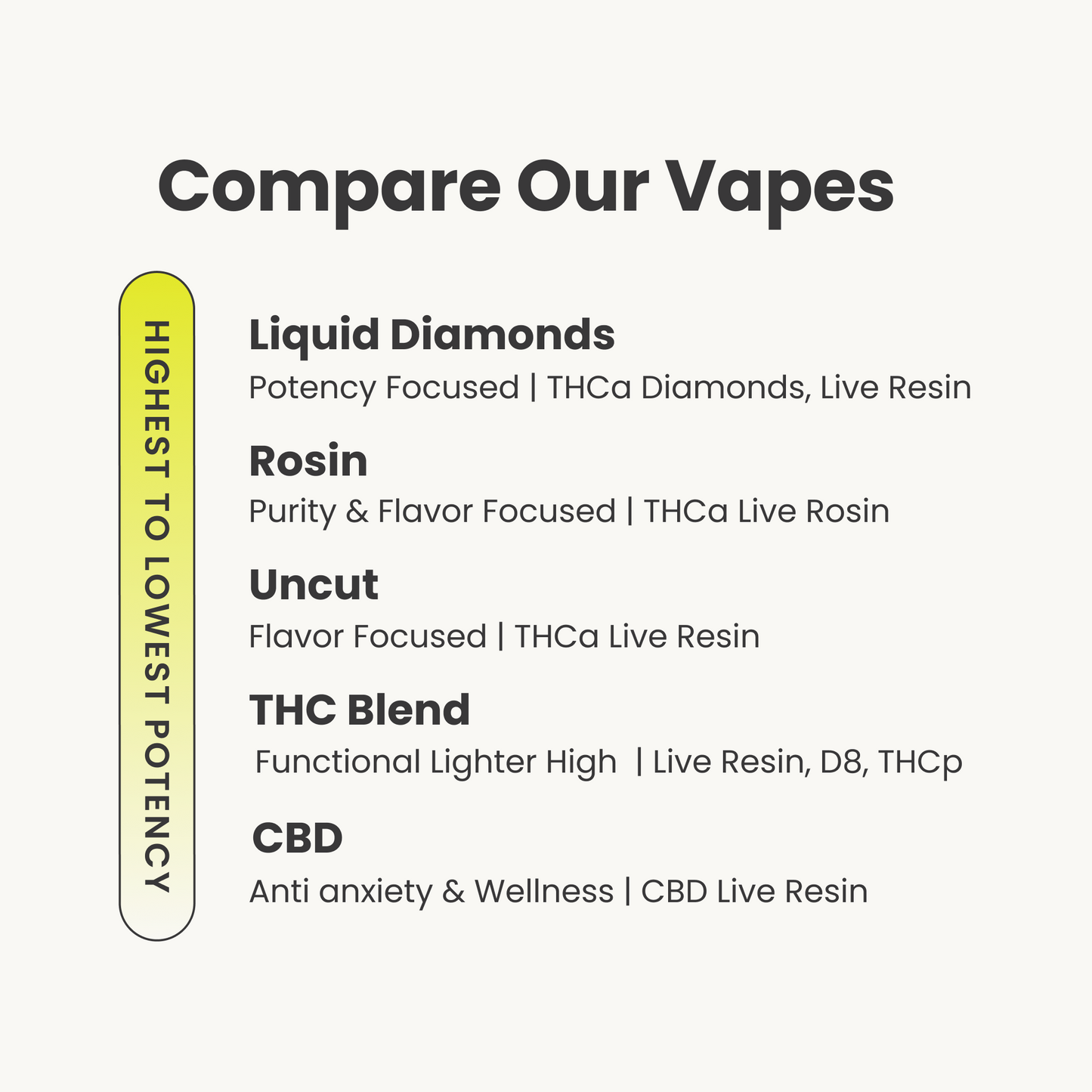 THCa Rosin Tiny Toker: SFV OG (Indica), .2g