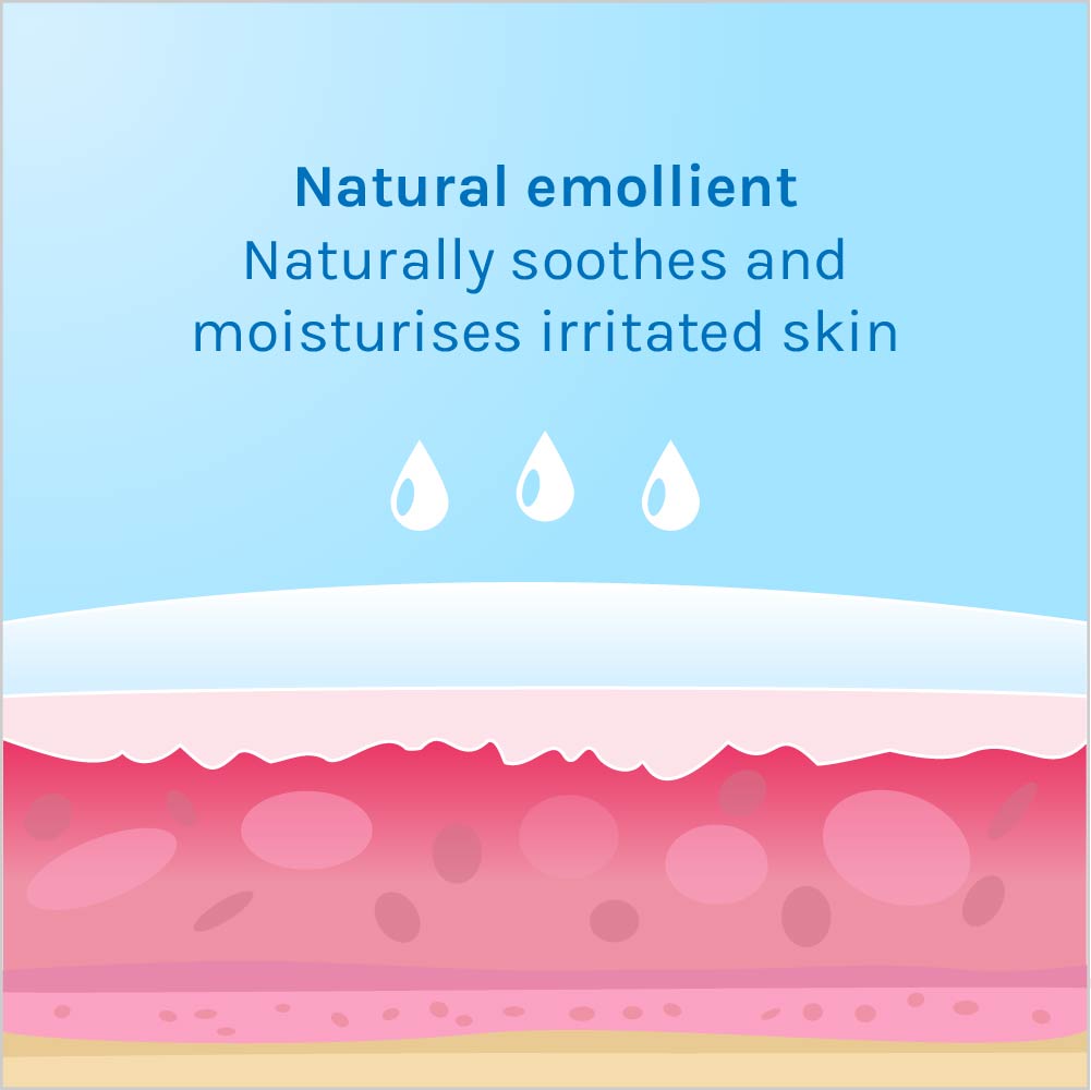 BeYou Anti-Chafing Cream Best Sales Price - CBD