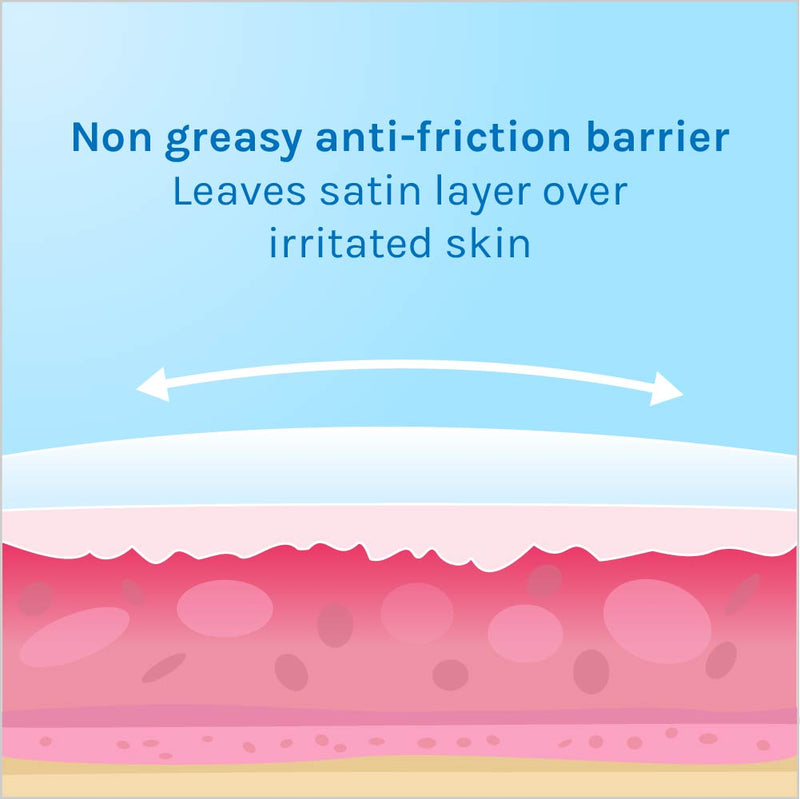 BeYou Anti-Chafing Cream Best Sales Price - CBD