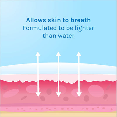 BeYou Anti-Chafing Cream Best Sales Price - CBD