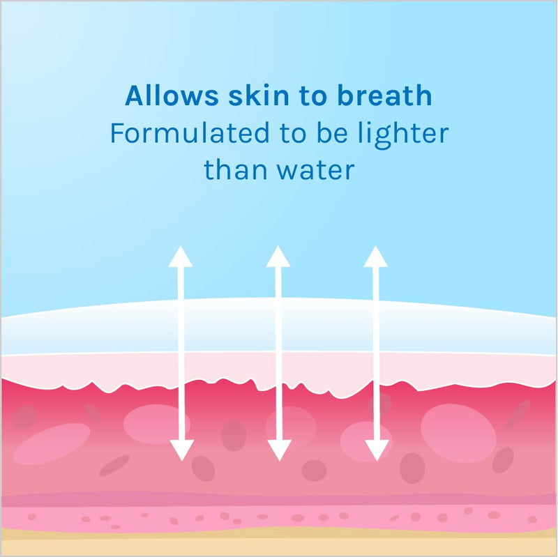 BeYou Anti-Chafing Cream Best Sales Price - CBD