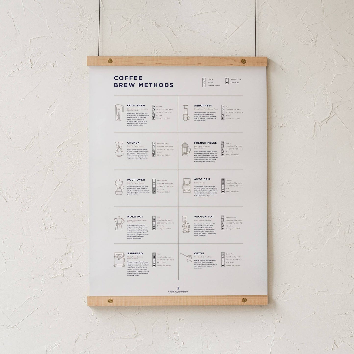 GoldLeaf Coffee Brew Methods Compared Print Best Sales Price - Art Prints